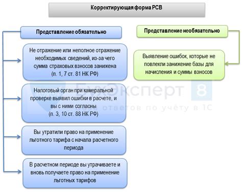 Раздел 3: Как сделать поспособствование