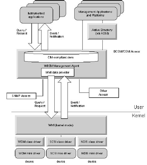 Раздел 3: Основные функции network driver