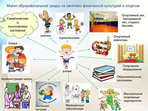 Раздел 3: Создание безопасной среды