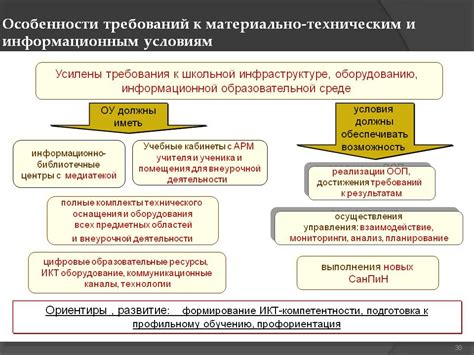 Раздел 3: Техническое оснащение