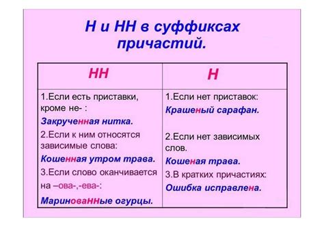 Раздел 4: Значение буквы "Н" в имени и как она влияет на личность