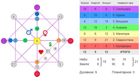 Раздел 4: Определение судьбы детей