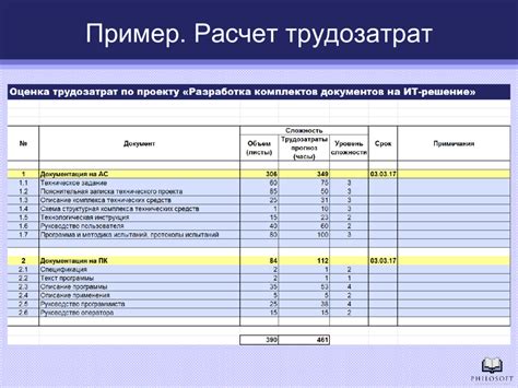 Раздел 4: Расчет трудозатрат и определение сроков выполнения работ