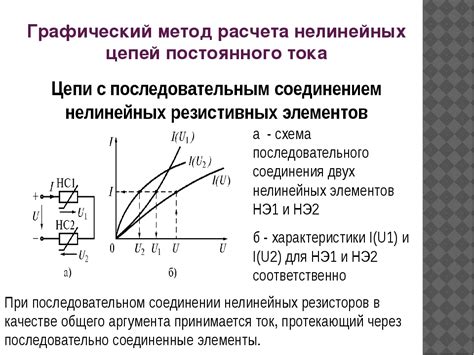 Раздел 5: Основные особенности нелинейных элементов