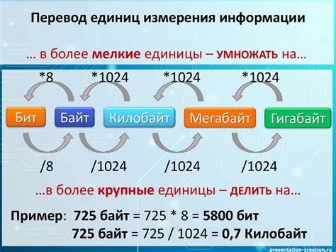 Раздел 5: Примеры применения карт биты в различных областях