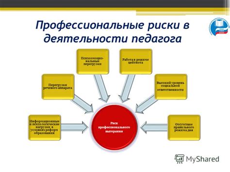 Раздел 5: Психологические риски и опасности