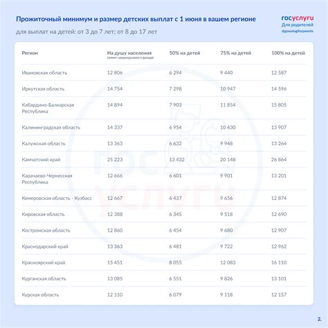 Раздел 5: Размер прочих выплат 7 rus: расчет и лимиты