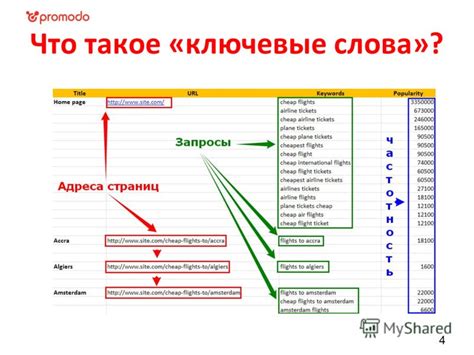 Раздел 5: Рекомендации по использованию ключевых слов в теге <title>