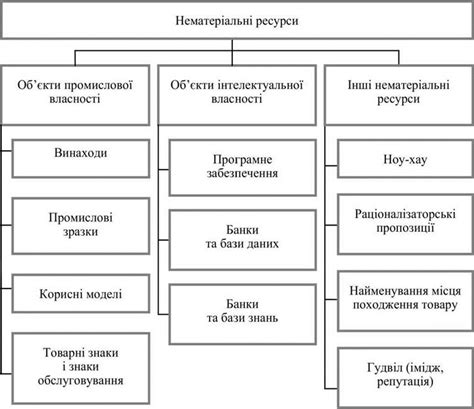 Раздел 6: Влияние нематериальных ресурсов на развитие бизнеса