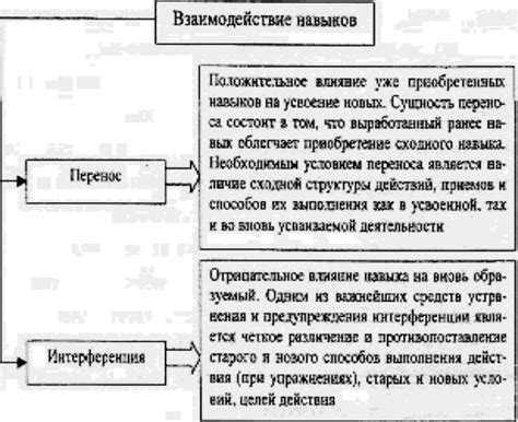 Раздел 6: Развитие новых навыков в период перемен