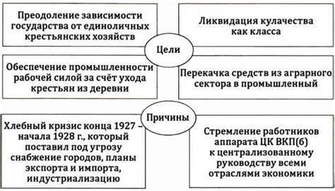 Раздел 7: Каковы последствия хейтинга для цели?