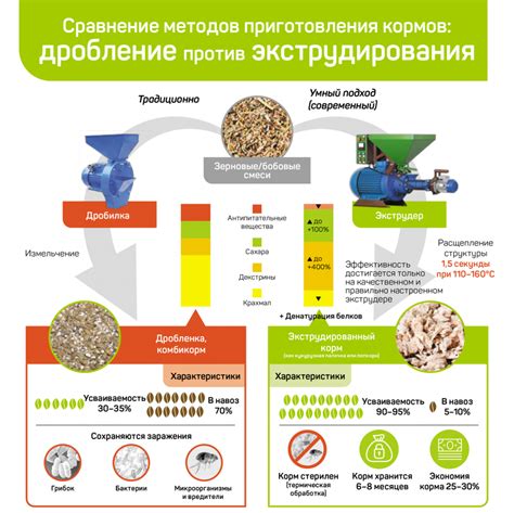 Раздел II: Водоросли в производстве удобрений и кормов