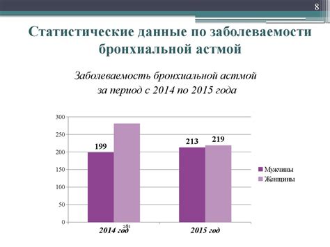 Разжижение мокроты при заболеваниях дыхательной системы