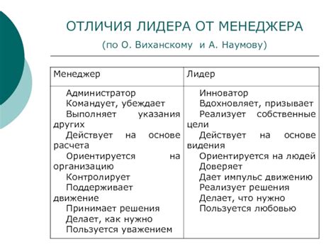 Различие между лидером и командиром