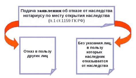 Различие между отказом от оферты и неакцептом