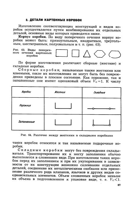 Различие между произвольным образом и другими типами образов