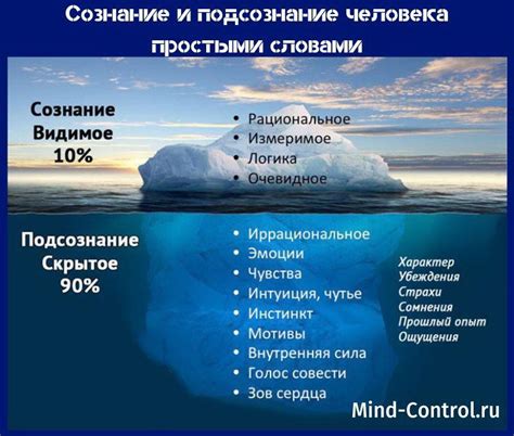 Различие понятий "сознание" и "подсознание" во время сновидений