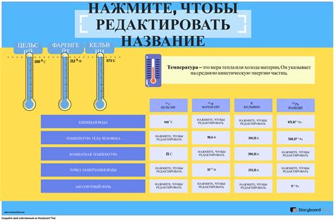 Различие с обычными термометрами