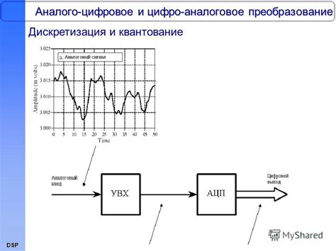 Различия аналоговой системы управления от цифровой