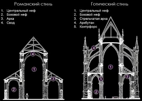 Различия внешнего вида литеров в зависимости от архитектурного стиля