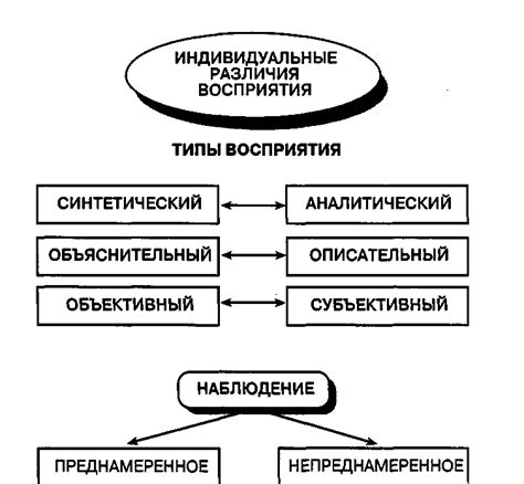 Различия восприятия детьми и взрослыми