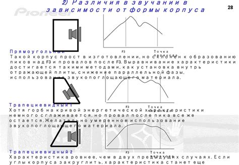 Различия в звучании фырканья в разных ситуациях