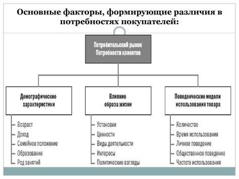 Различия в интересах и потребностях