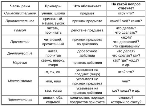 Различия в использовании слов "мрій" и "мечти"