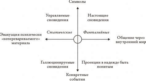 Различия в сновидениях о страхе перед мужчиной в зависимости от пола
