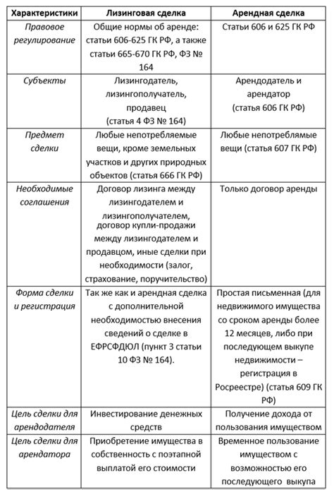 Различия между "является исключением" и обычным случаем