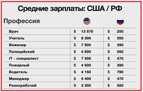 Различия между УБН в США и других странах