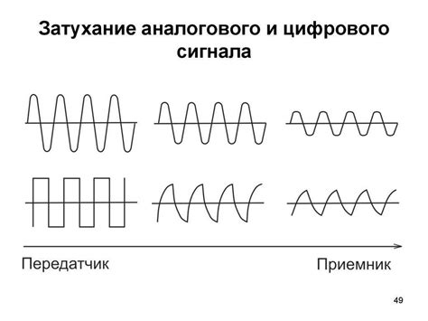 Различия между аналоговым и цифровым входом коаксиального типа