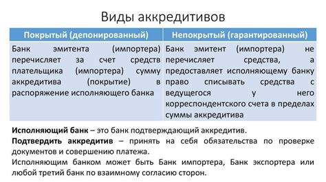 Различия между безотзывным покрытым безакцептным аккредитивом и другими видами аккредитивов