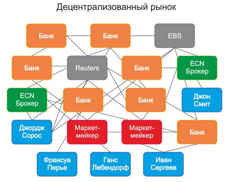 Различия между внебиржевым и биржевым рынком облигаций