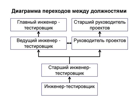 Различия между идентичной и однородной должностями