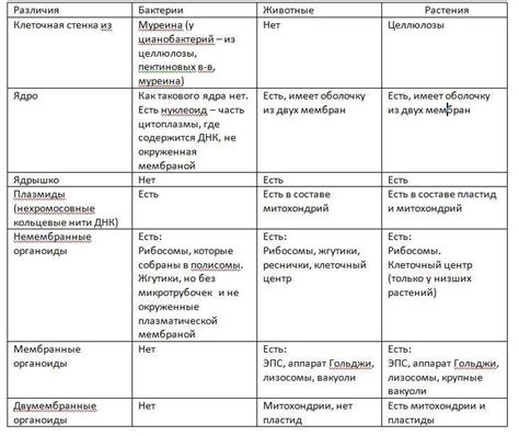 Различия между изобутаном и изопропаном