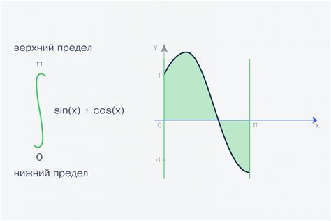 Различия между определенным и неопределенным ответом