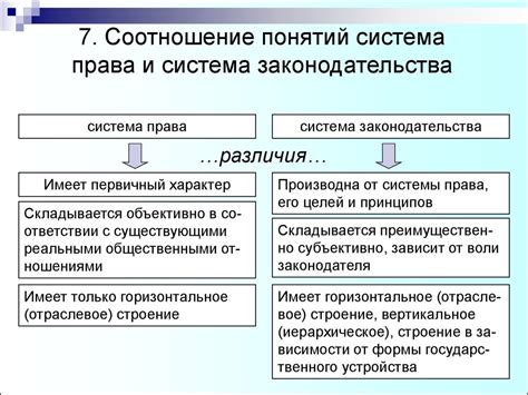 Различия между системой обновления и восстановления