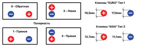 Различия между типами крепления IFP