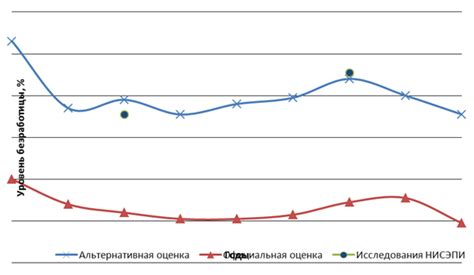 Различия между фактическим и официальным уровнем безработицы