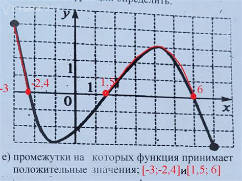 Различия по функции