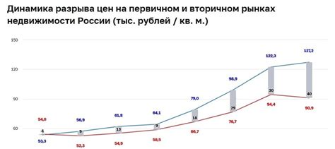 Различия с первичным рынком