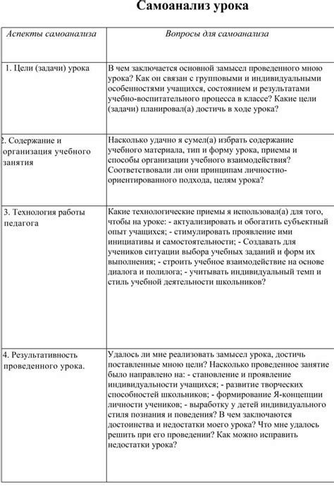 Различные аспекты самоанализа через зеркало