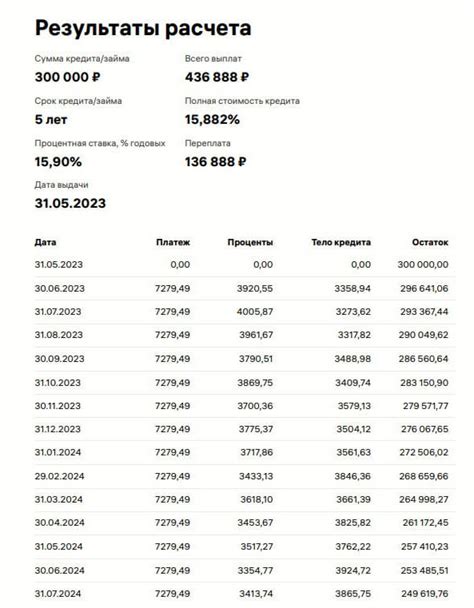 Различные варианты погашения кредита