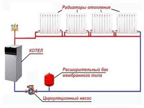 Различные виды АОГВ системы отопления