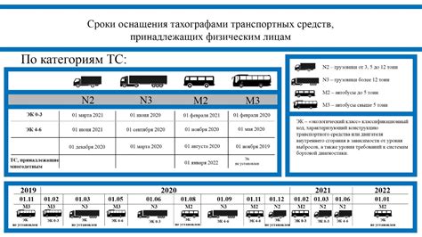 Различные виды двухколесных транспортных средств и их значения в сновидениях