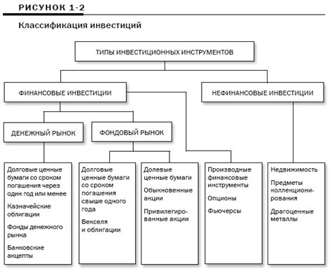 Различные виды инвестиций: