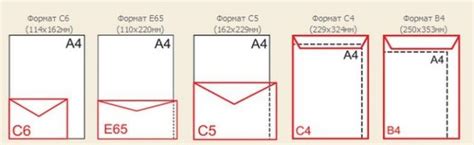Различные виды и формы конвертов
