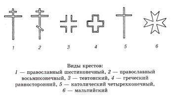 Различные виды крестов и их значения