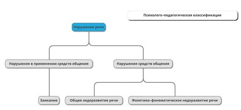 Различные виды нарушений